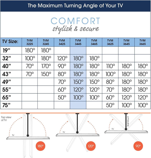 Vogel's TVM 3445 Swivel TV Wall Mount Bracket for 32-65 Inch TVs , Holds Up To Max. 25 kg TVs, Swivels Up To 180° Full Motion TV Mount Bracket Max. VESA 400x400 Universal Compatibility