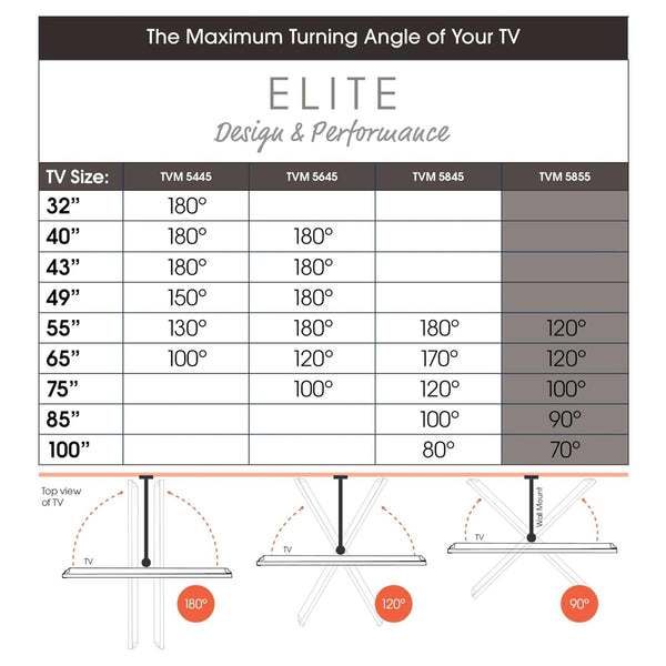 Vogel's TVM 5855 Full-Motion Ultra Strong TV Wall Mount Bracket For Large And Heavy TVs From 55 65 75 77 85 Up To 100 Inch and Hold TV's Up To 75 KG, Swivels Up To 180°