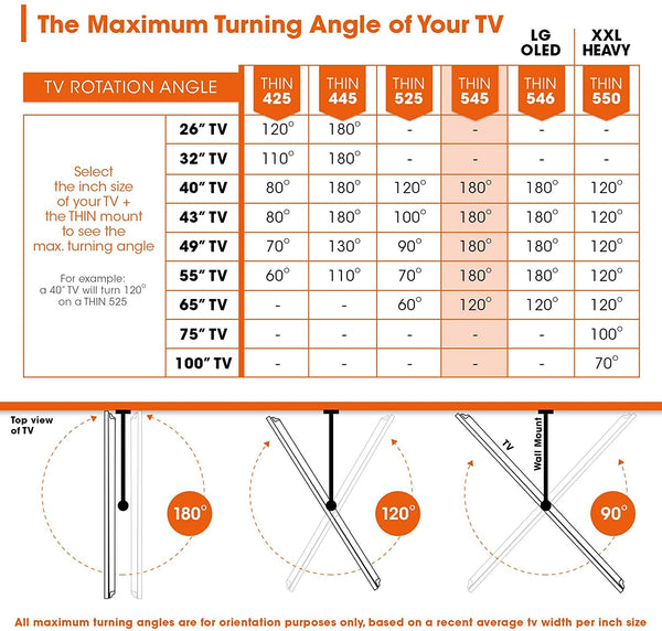 Vogel's 8395450 THIN 545 Premium TV Wall Mount, Ultra-Low Profile and Ultra-Smooth Full Motion 180° Swivel and 20° Tilt, Suitable for 40 to 65 Inch TV's, Black